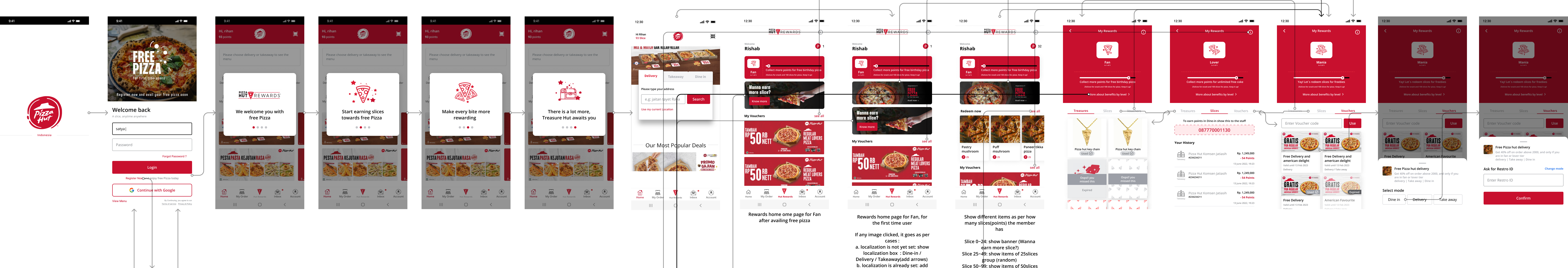 Pizza Hut - Center Screens