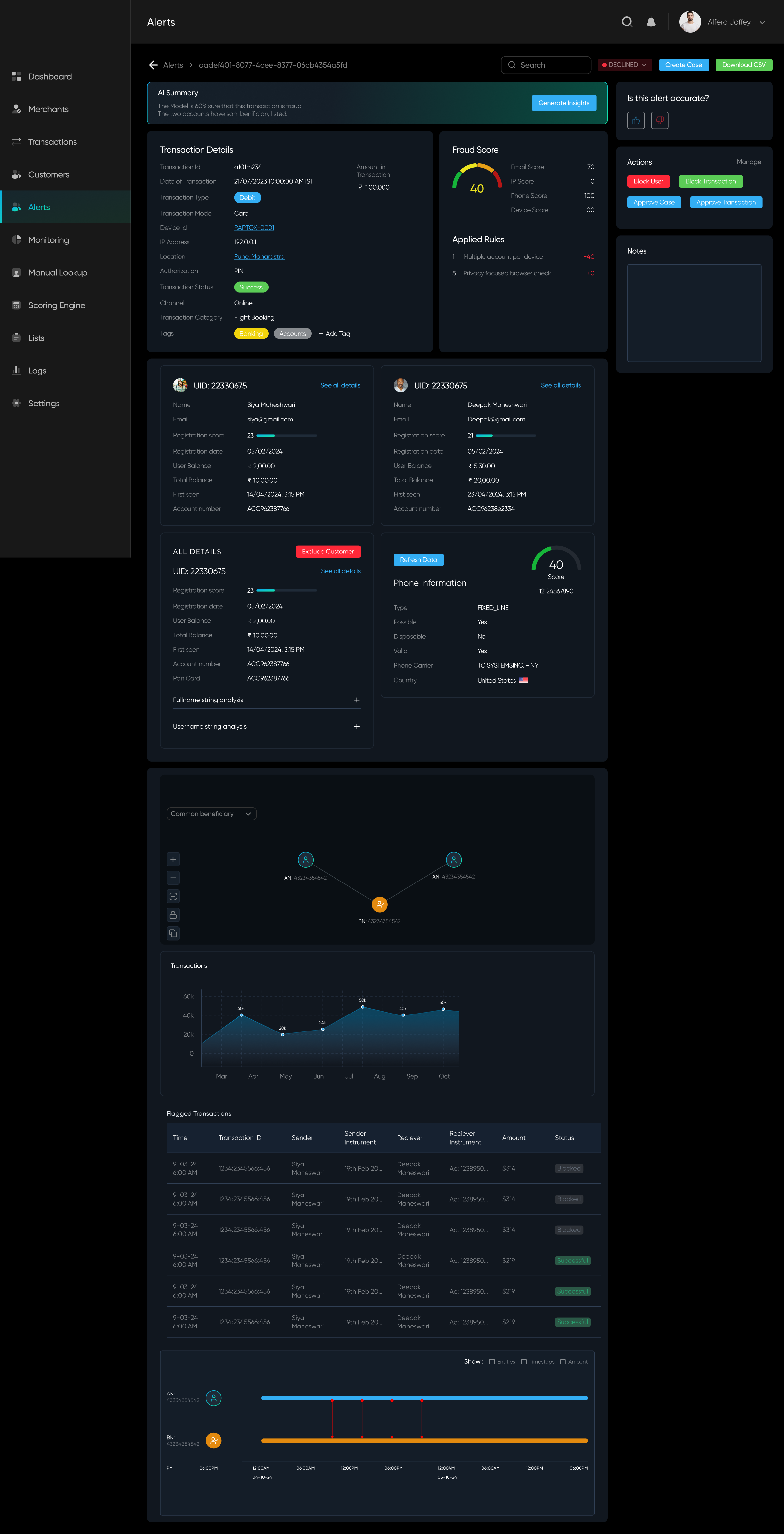 Option A - Customer View