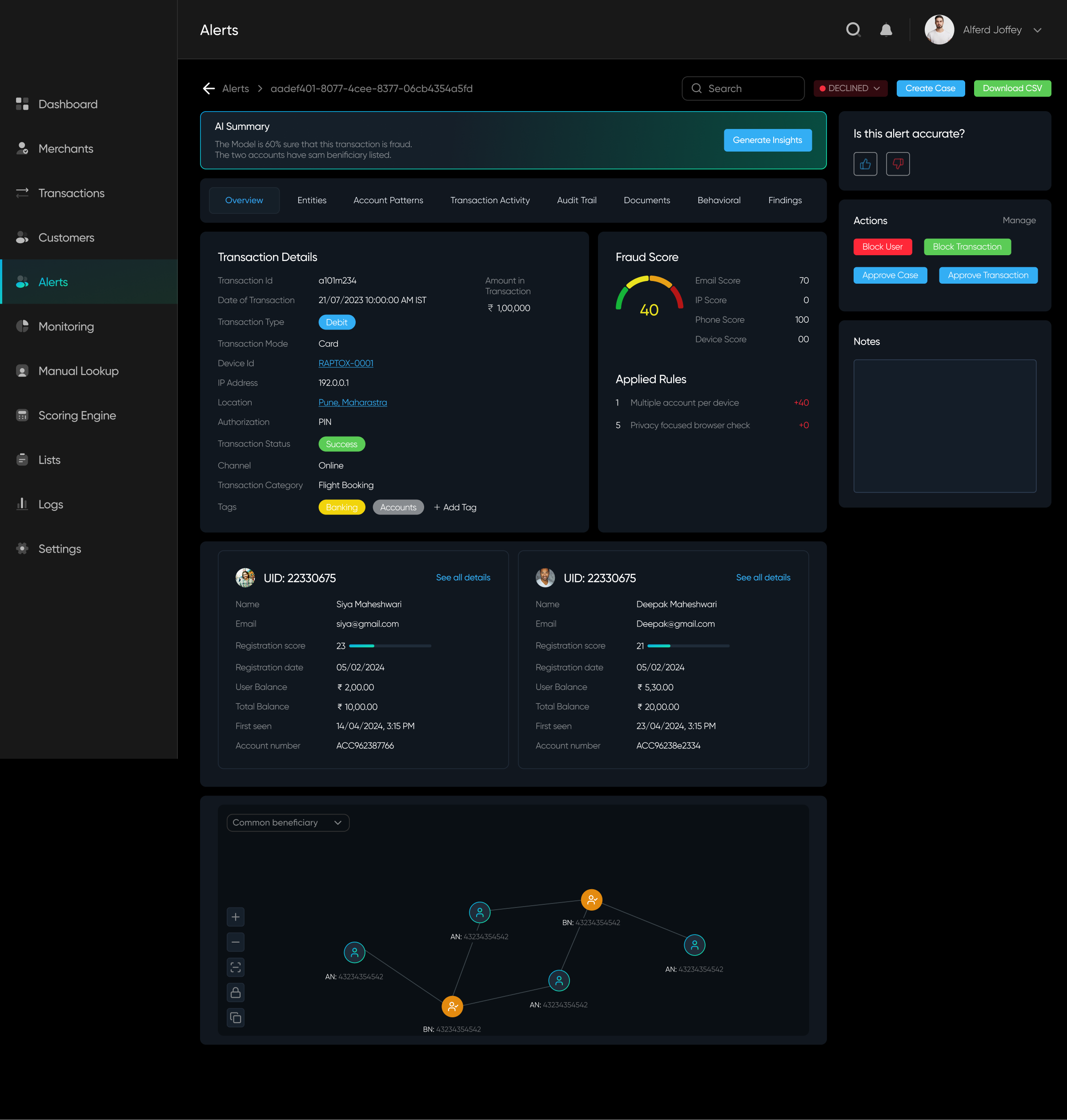 Option C - Customer View